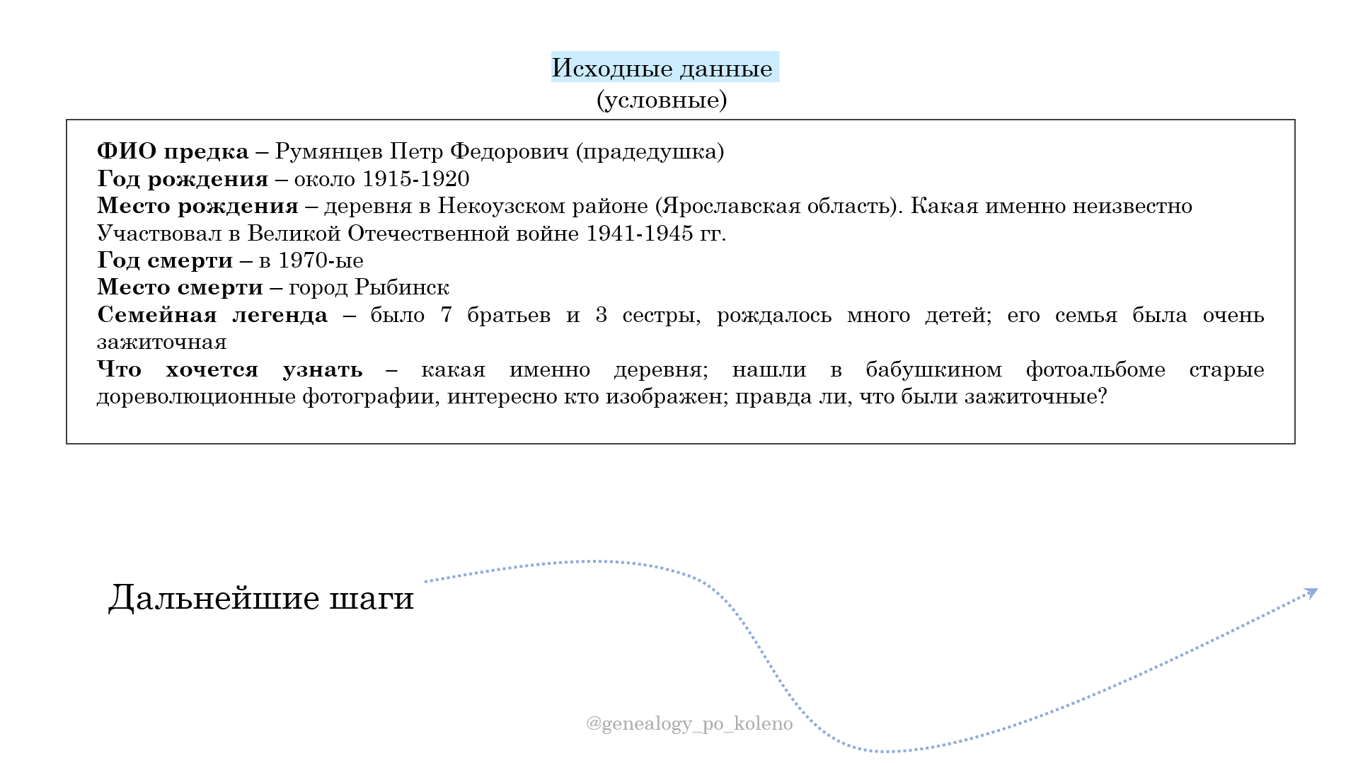 Карточка №1 — исходные данные и дальнейшие шаги